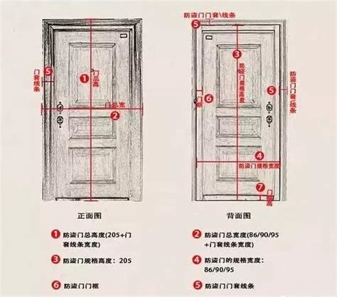 房門闊度|【房門闊度】發現你的夢想家！房門闊度究竟需要多寬？